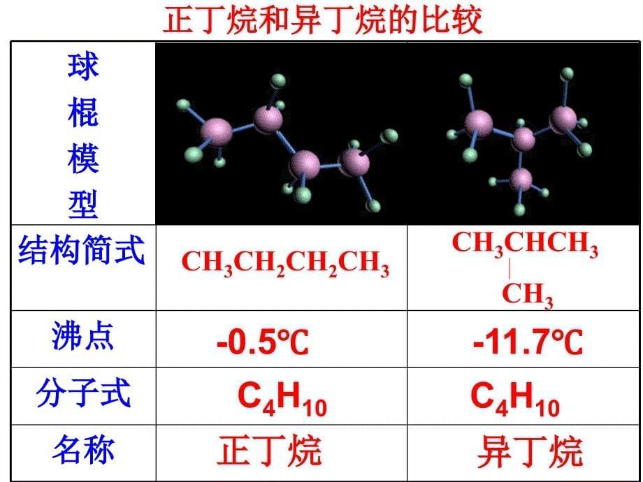 化学：《从微观结构看物质的多样性-同分异构现象》课件七（12张PPT）（苏教版必修2）_第5页