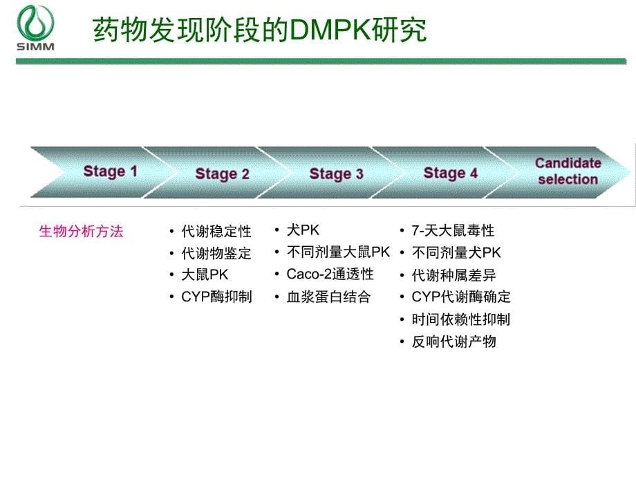 候选新药药代参数对新药研发的_第5页