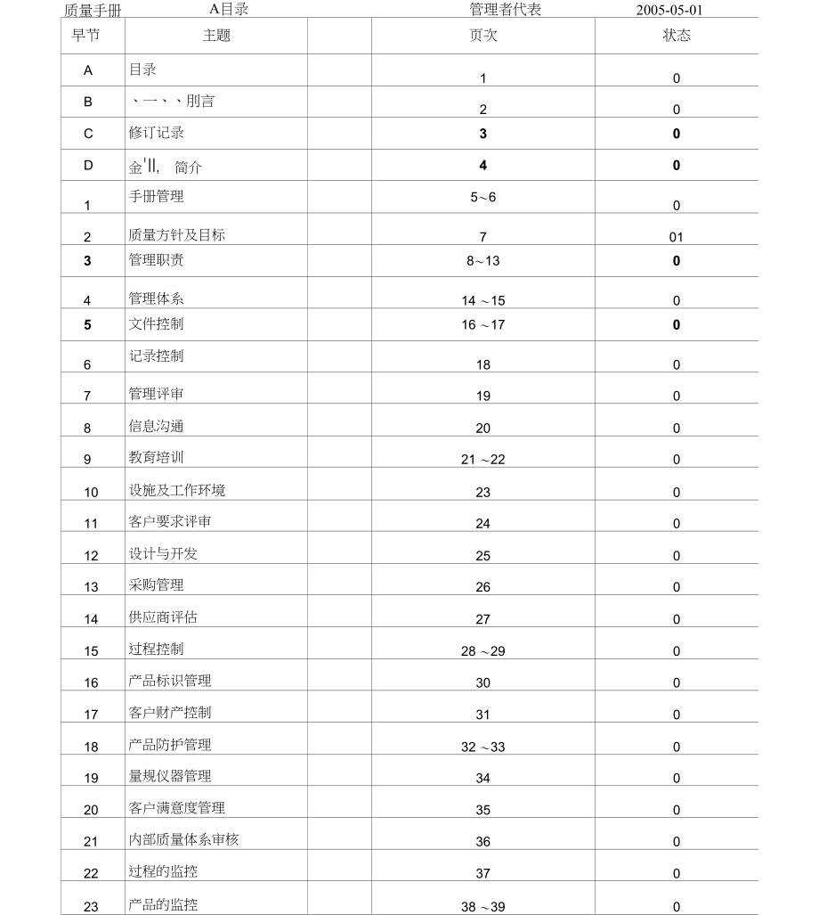 和平管理手册_第2页