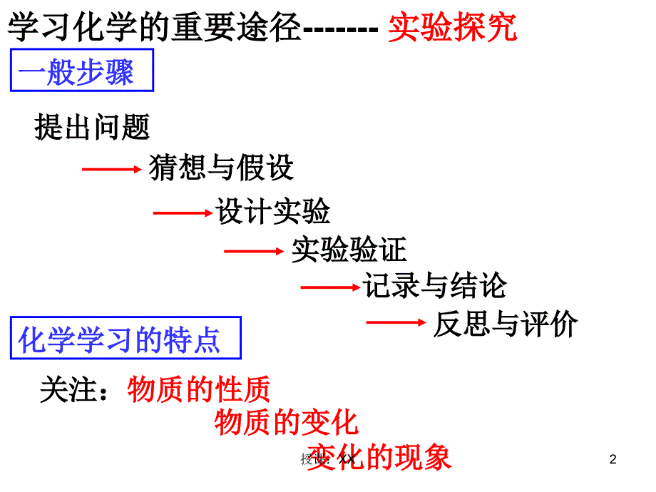 化学是一门以实验为基础的科学课堂PPT_第2页