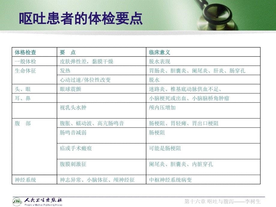 急诊医学chapter16呕吐与腹泻_第5页