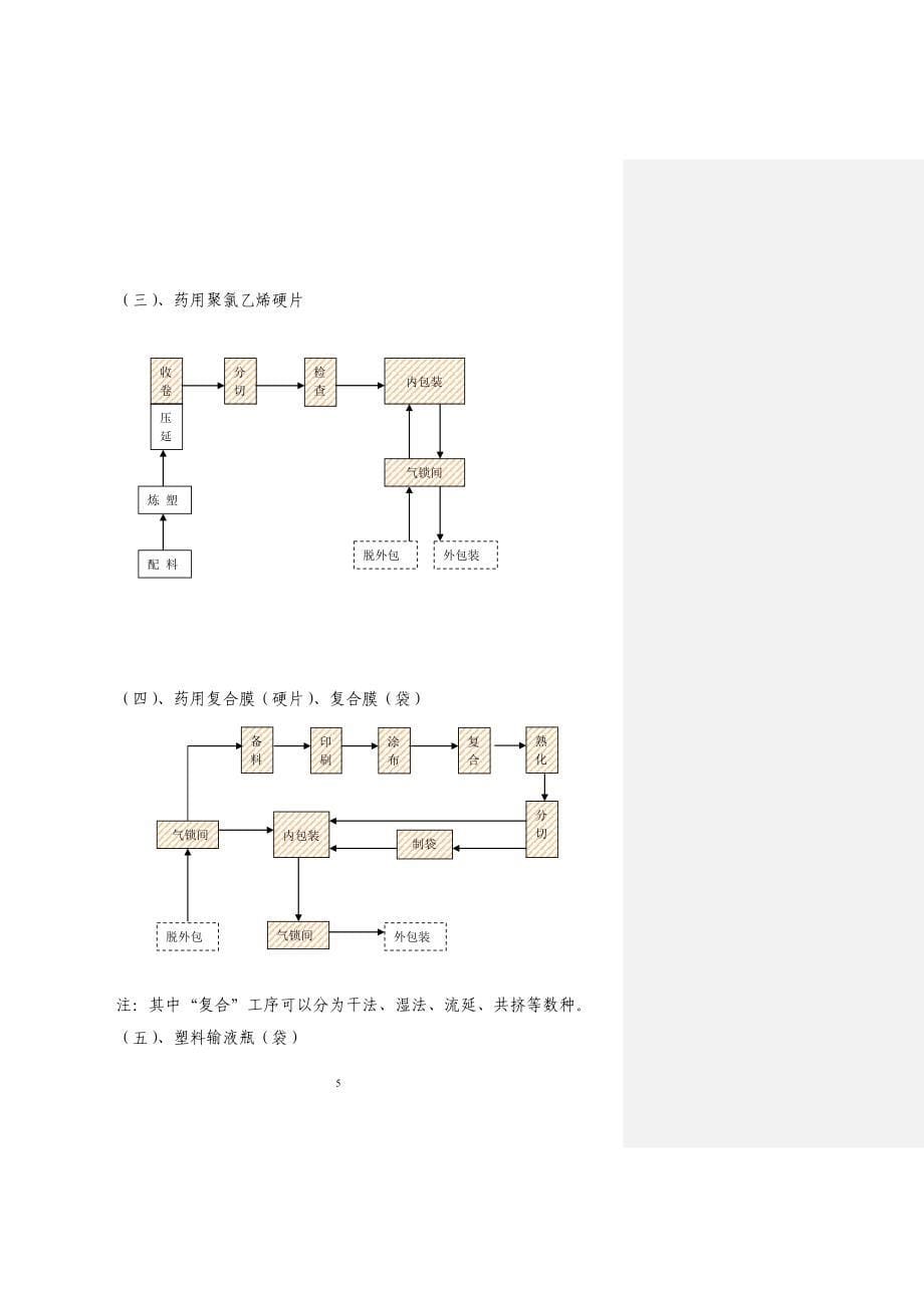 药包材生产各工序洁净度要求-S.doc_第5页