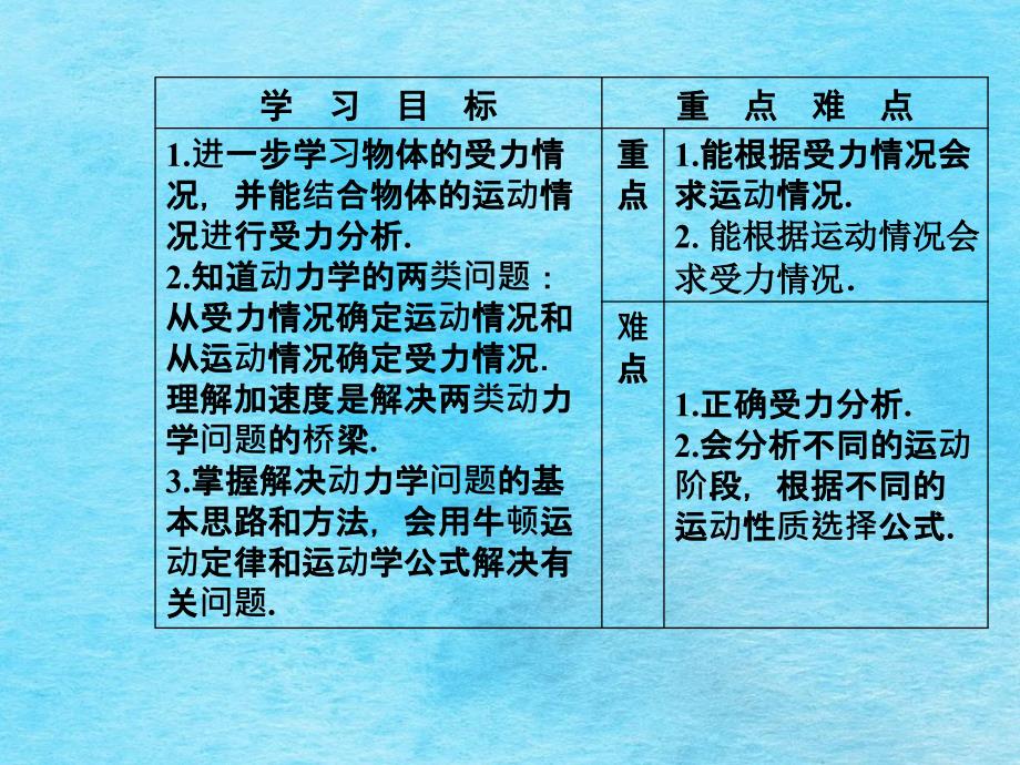 第四章6用牛顿运动定律解决问题一ppt课件_第3页