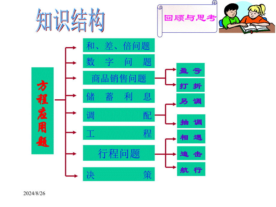 人教版七年级数学上册3.4实际问题与一元一次方程(数字问题)（20张)课件1_第3页