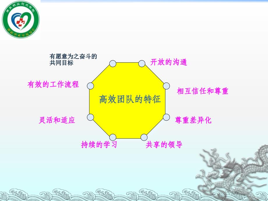 团队协作培训讲座PPT_第3页