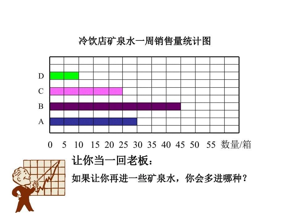 人教课标版三年下《 简单的数据分析 》ppt课件1_第5页