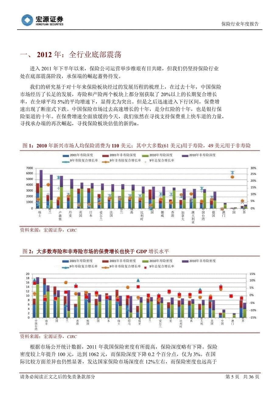 保险行业报告：承保崛起和投资新政见效年1130_第5页