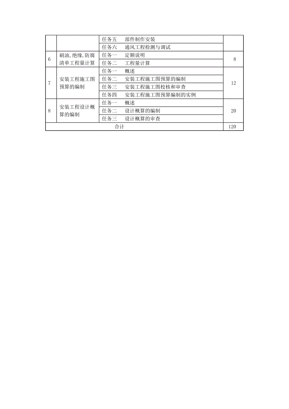 建筑设备安装工程预算课程标准_第3页