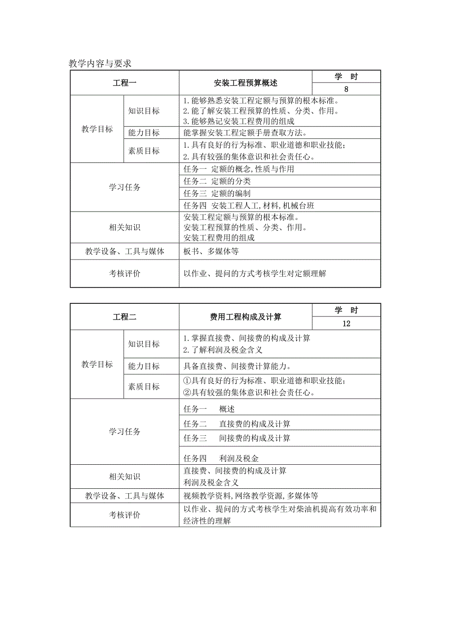 建筑设备安装工程预算课程标准_第4页