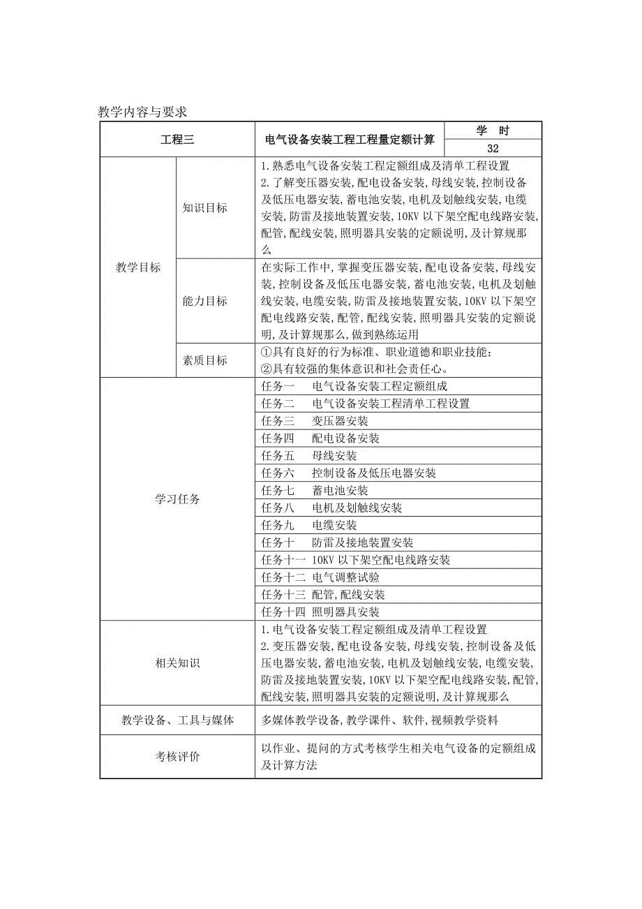 建筑设备安装工程预算课程标准_第5页