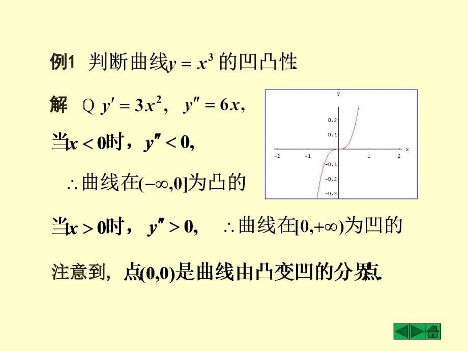 教学课件第六节曲线的凹凸性与拐点_第5页