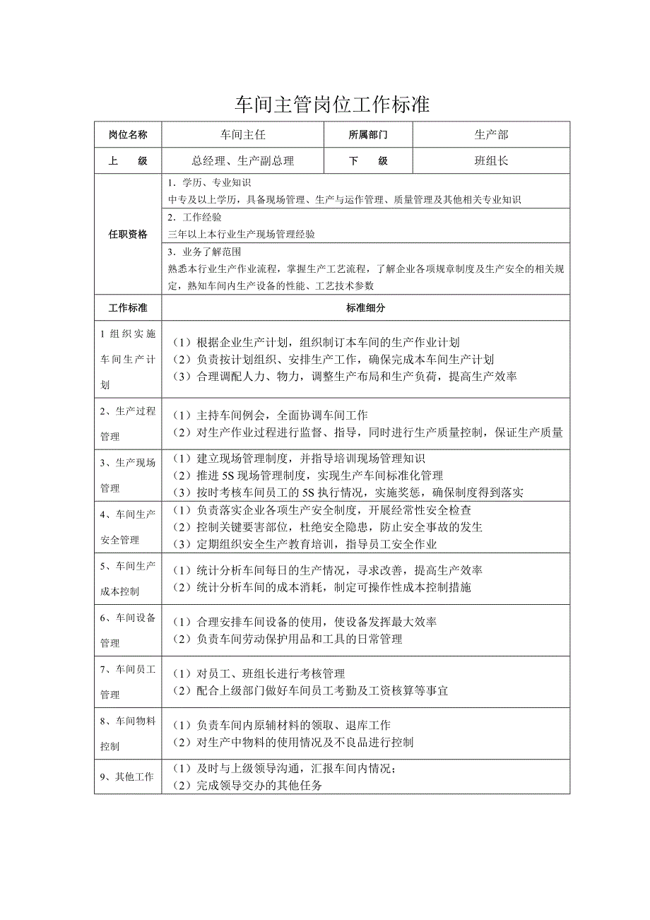 车间主管绩效考核表.doc_第1页