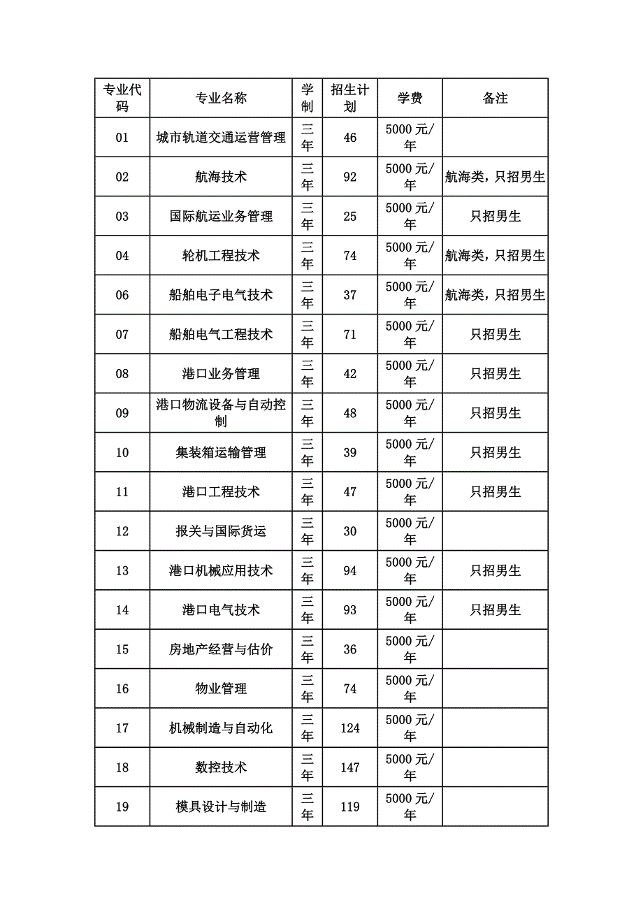 青岛港湾职业学院.doc_第2页