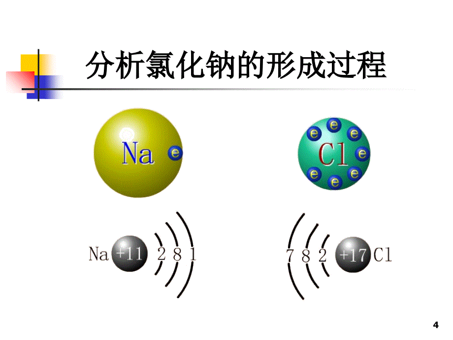 物质的微观世界2化学键课件_第4页