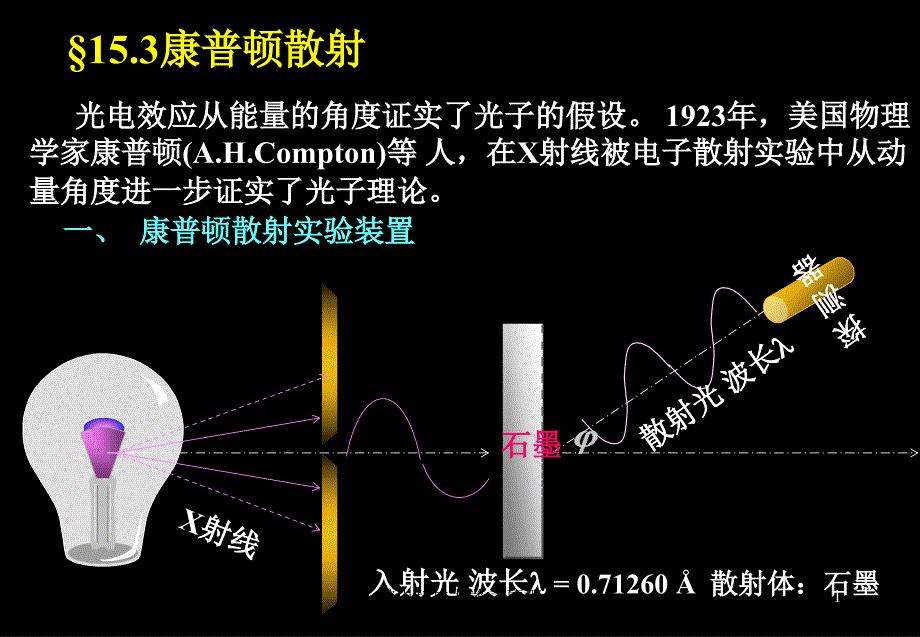 15-3 康普顿效应_第1页