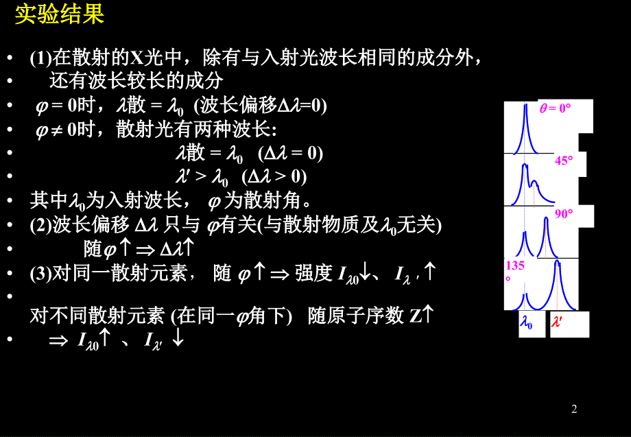 15-3 康普顿效应_第2页