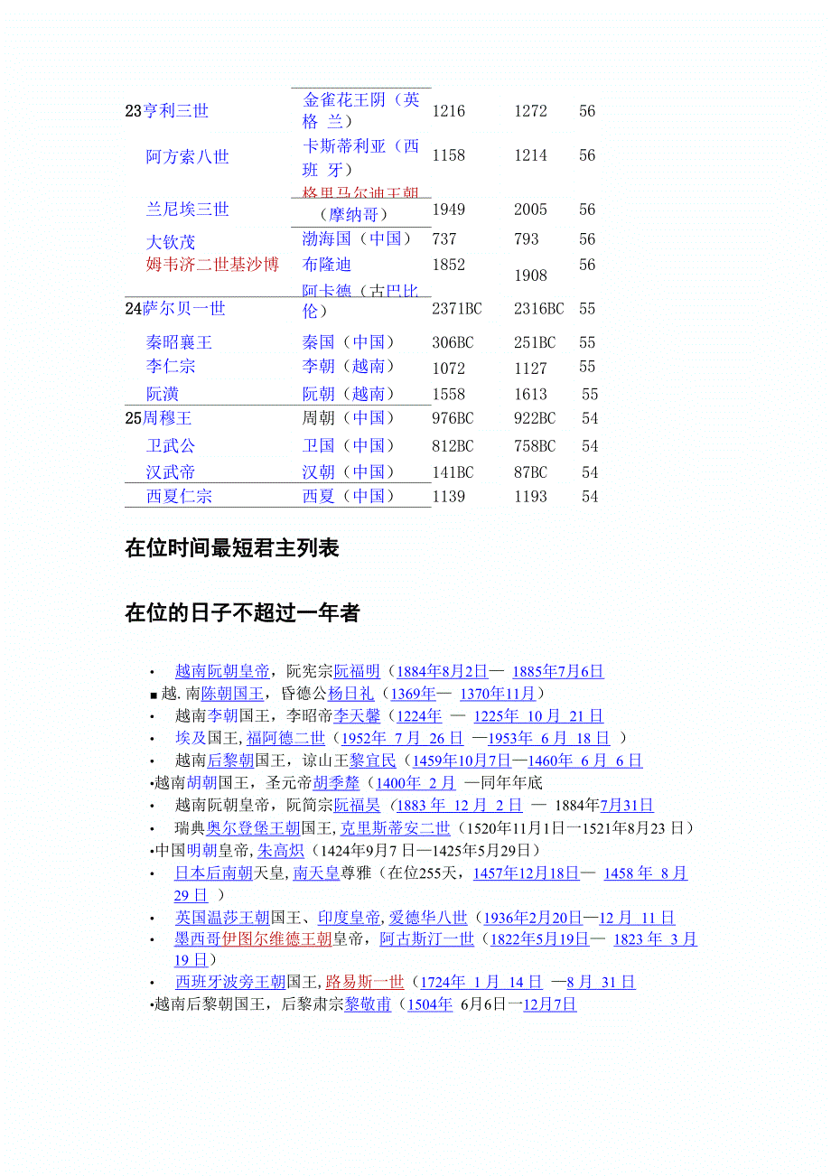 在位时间最长和最短的君主列表_第3页