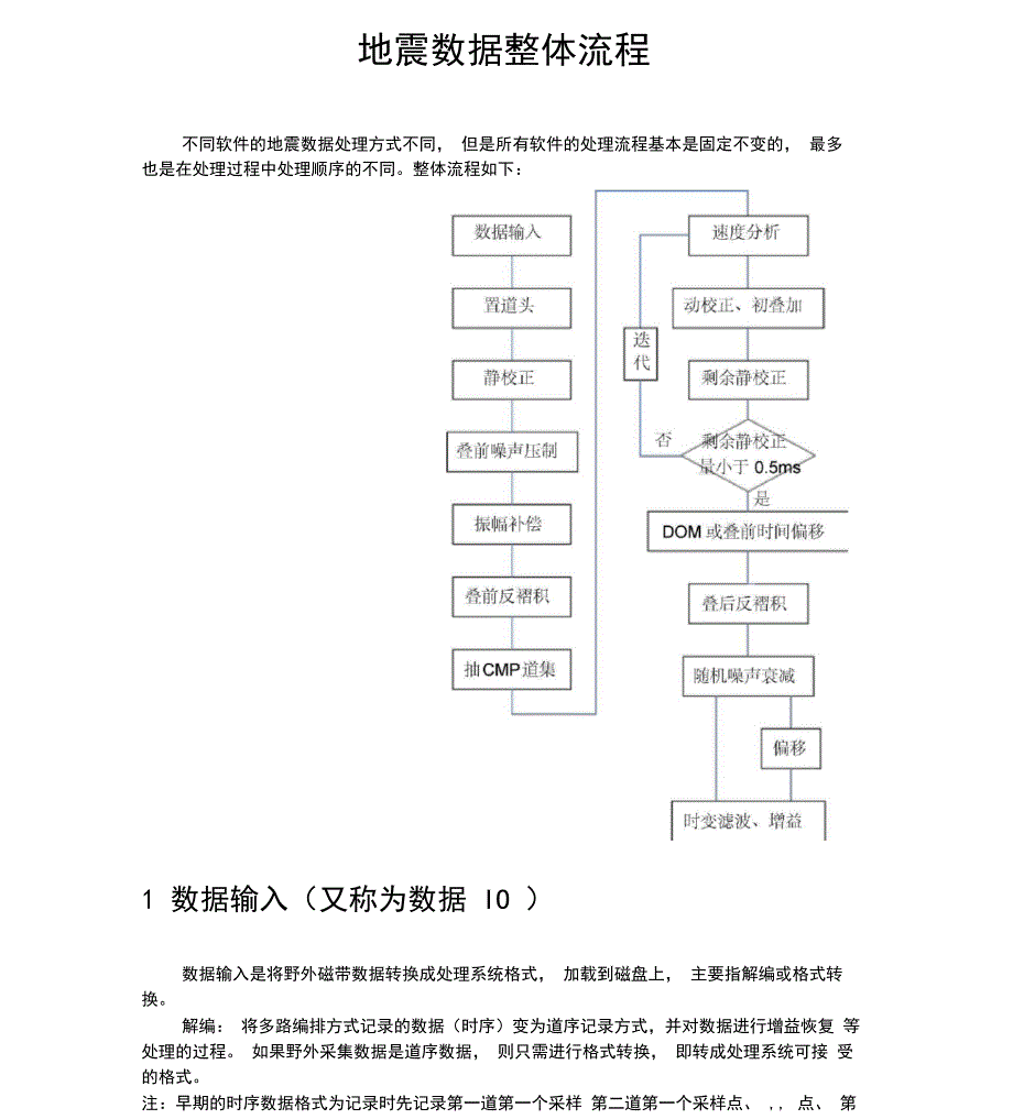 地震数据处理_第1页