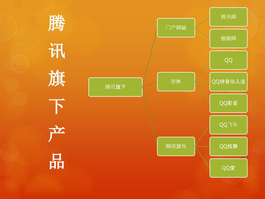 中国互联网三大巨头.ppt_第3页