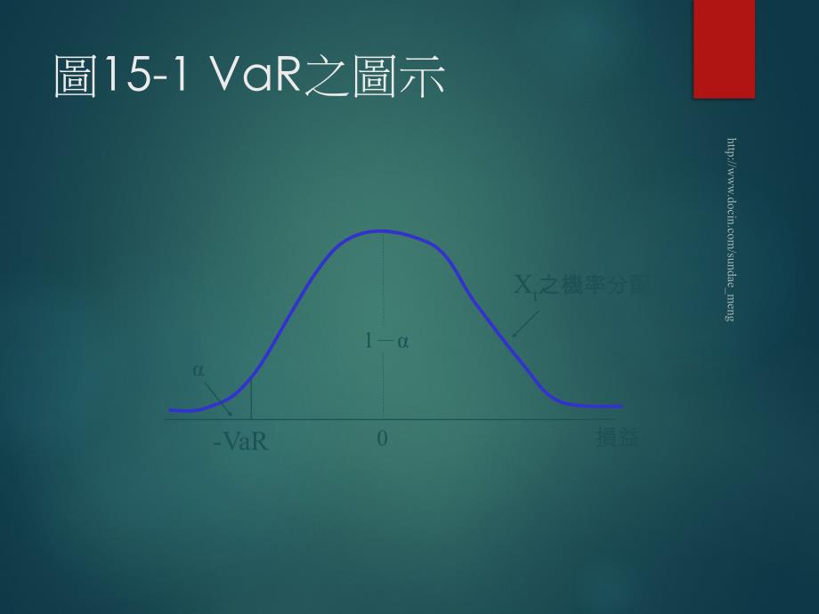 【大学课件】 风险值衡量系统_第4页