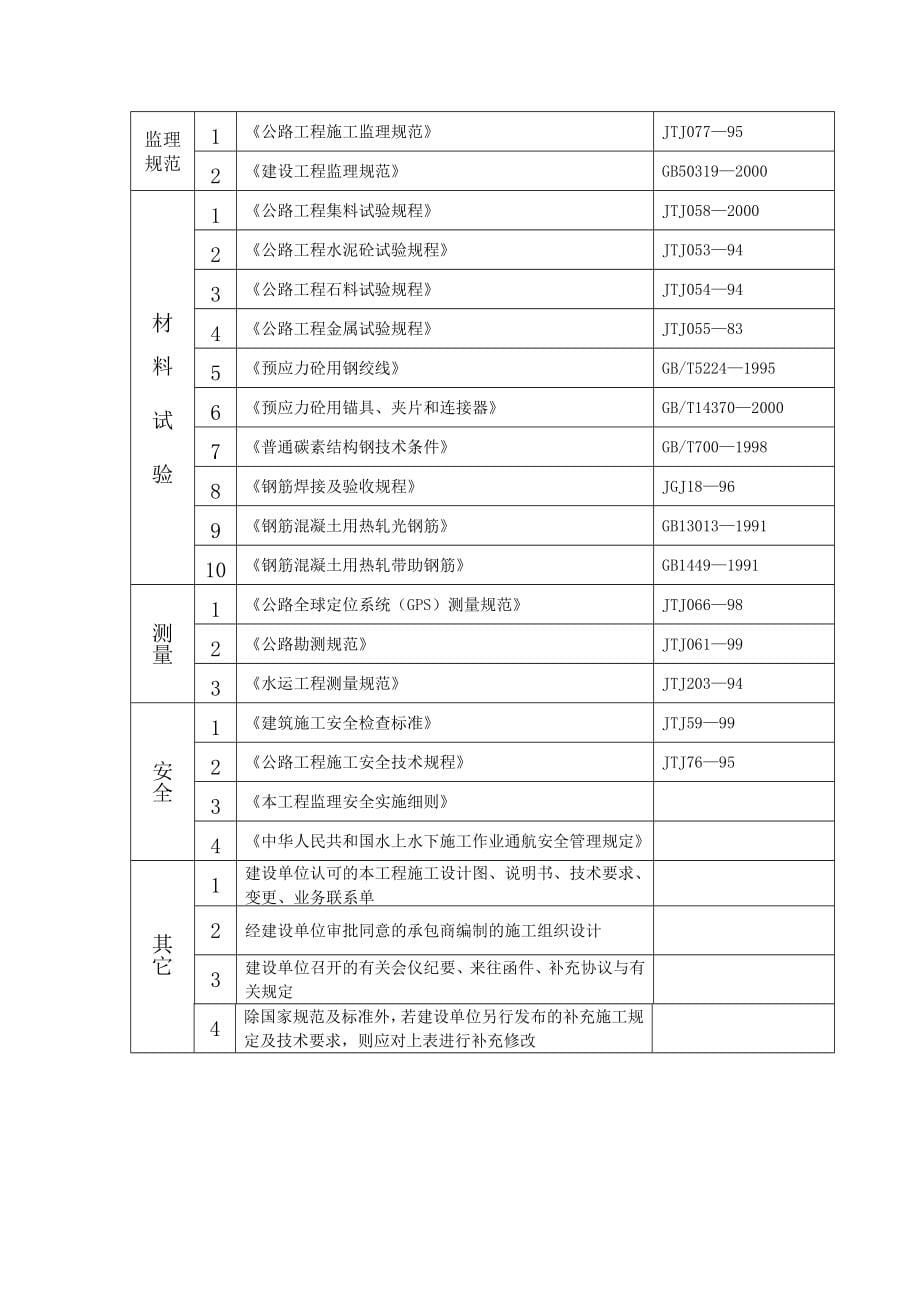 斜拉桥钢—砼结合主梁安装监理细则(已修改)_第5页