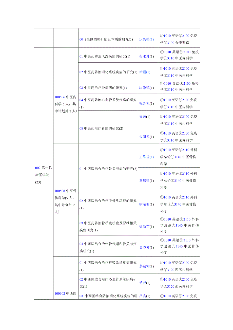 浙江中医药大学博士研究生招生简章及专业目录_第2页