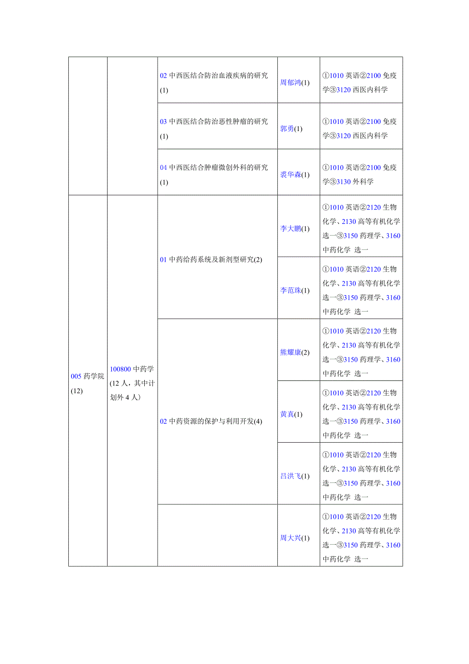 浙江中医药大学博士研究生招生简章及专业目录_第4页