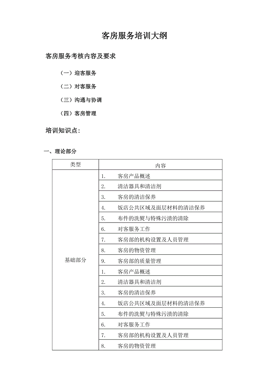 客房服务大纲.doc_第1页