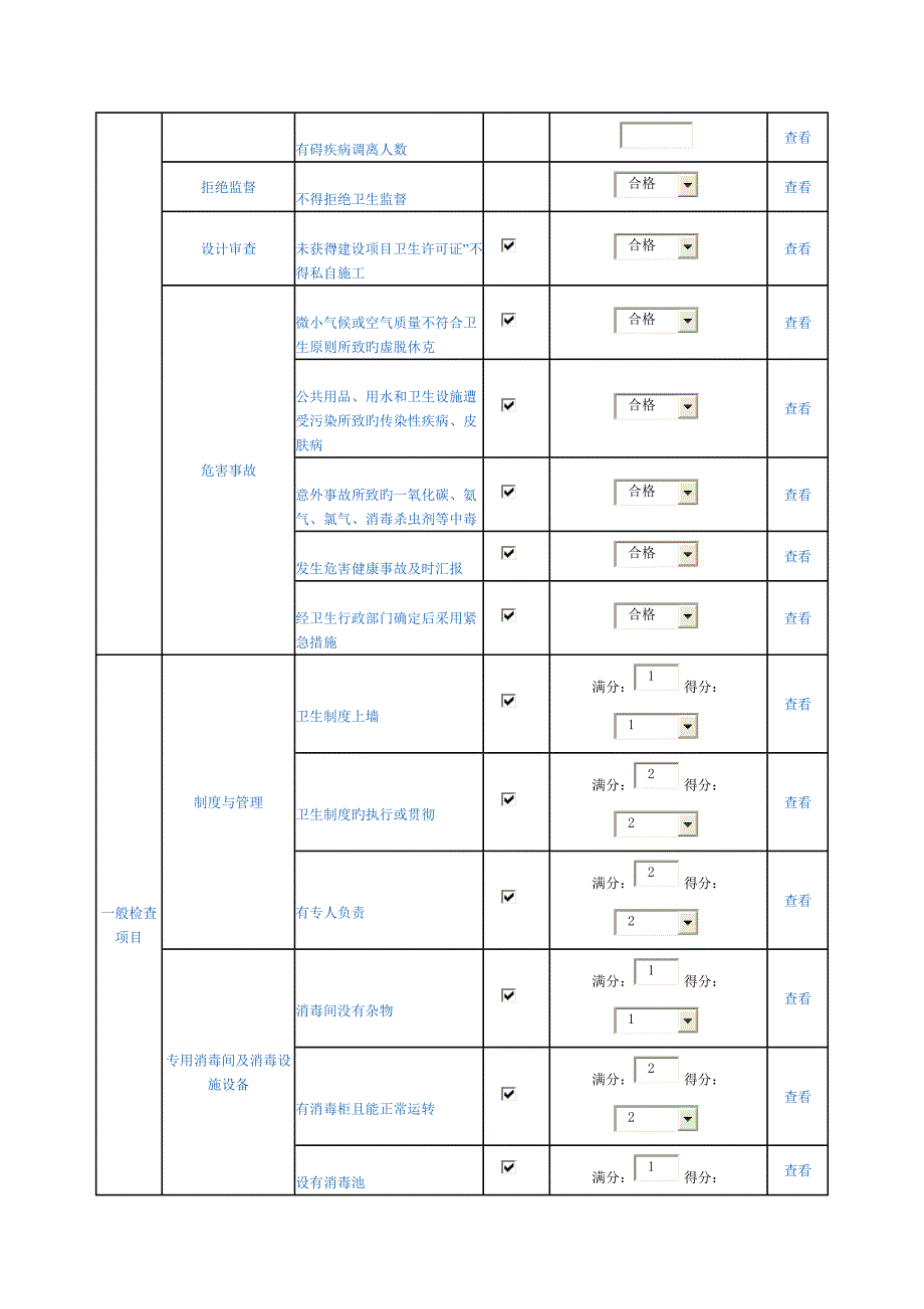 一二星级宾馆饭店客房卫生监督量化分级评分表_第2页