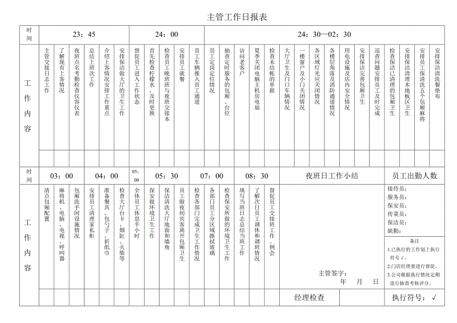 主管工作日报表_第3页