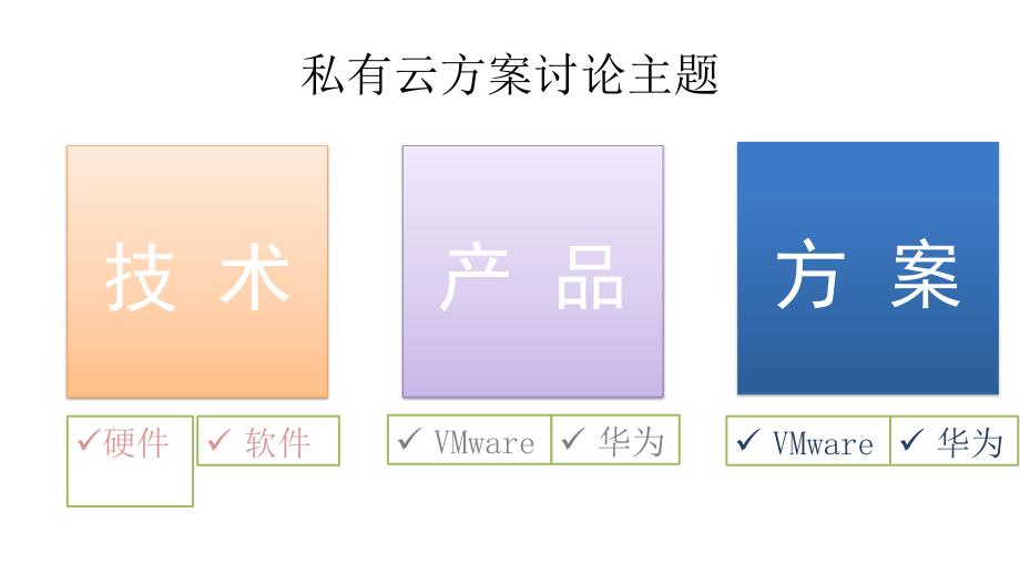 私有云计算解决方案_第2页