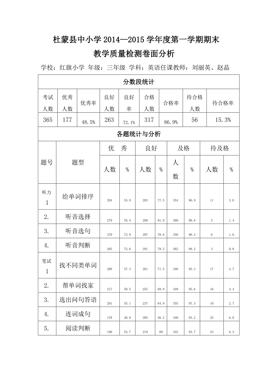 杜蒙县中小学2014新卷面分析_第1页