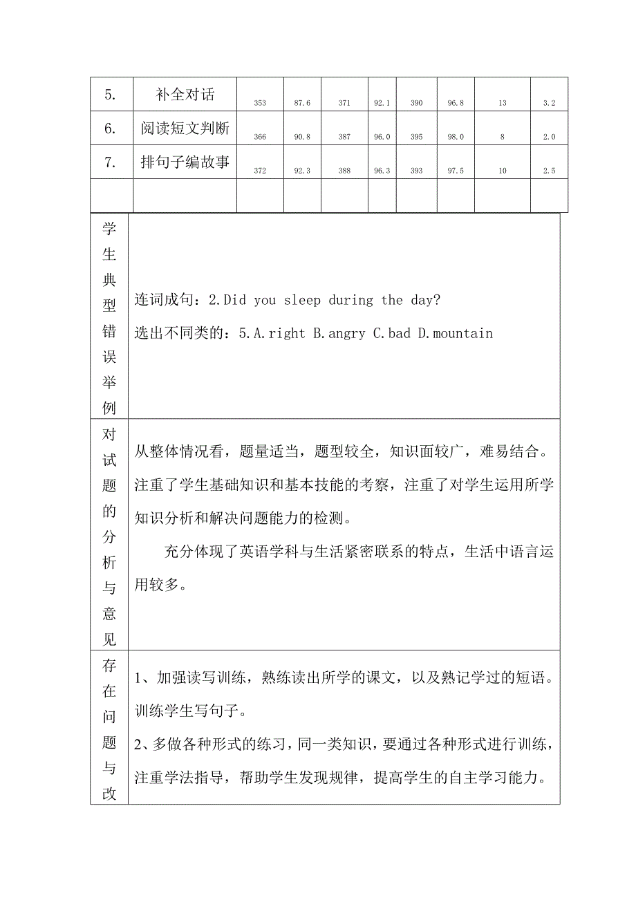 杜蒙县中小学2014新卷面分析_第4页