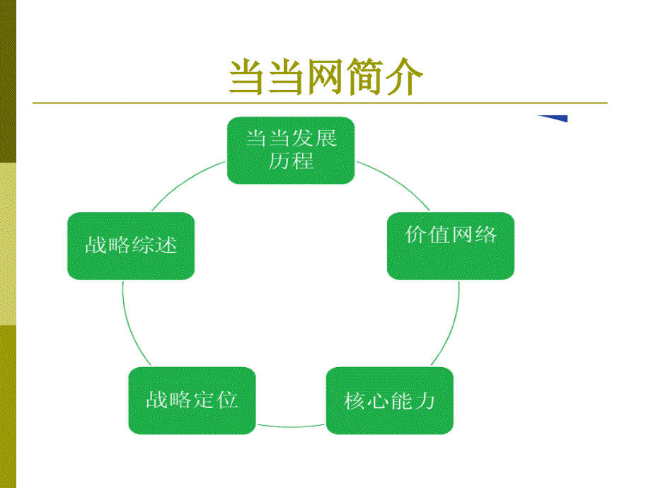 当当网(B2C)案例分析.ppt_第4页