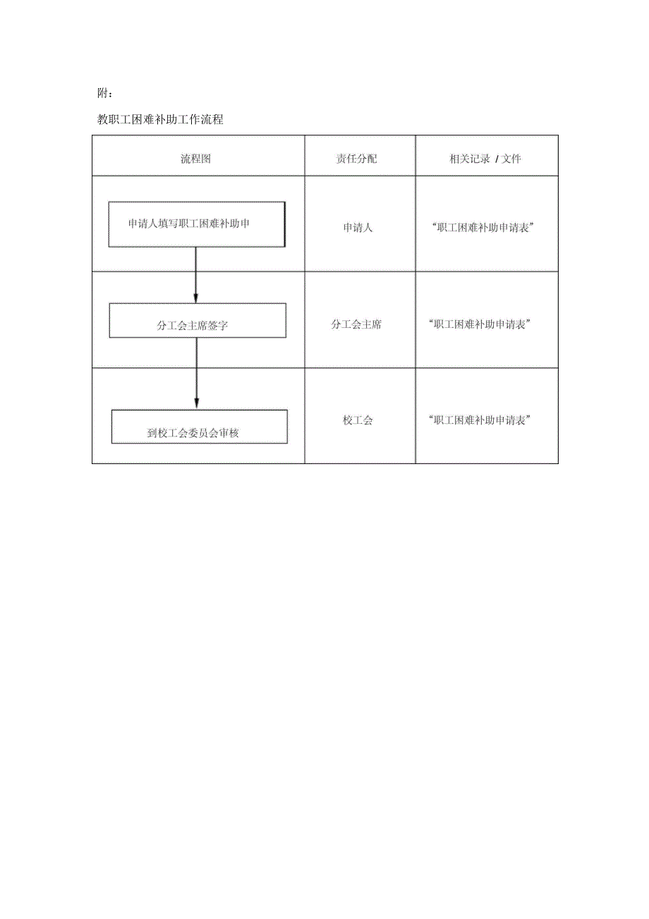 工会帮扶救助制度_第2页