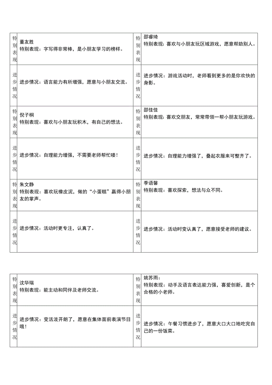 中三班特别进步表格.doc_第1页