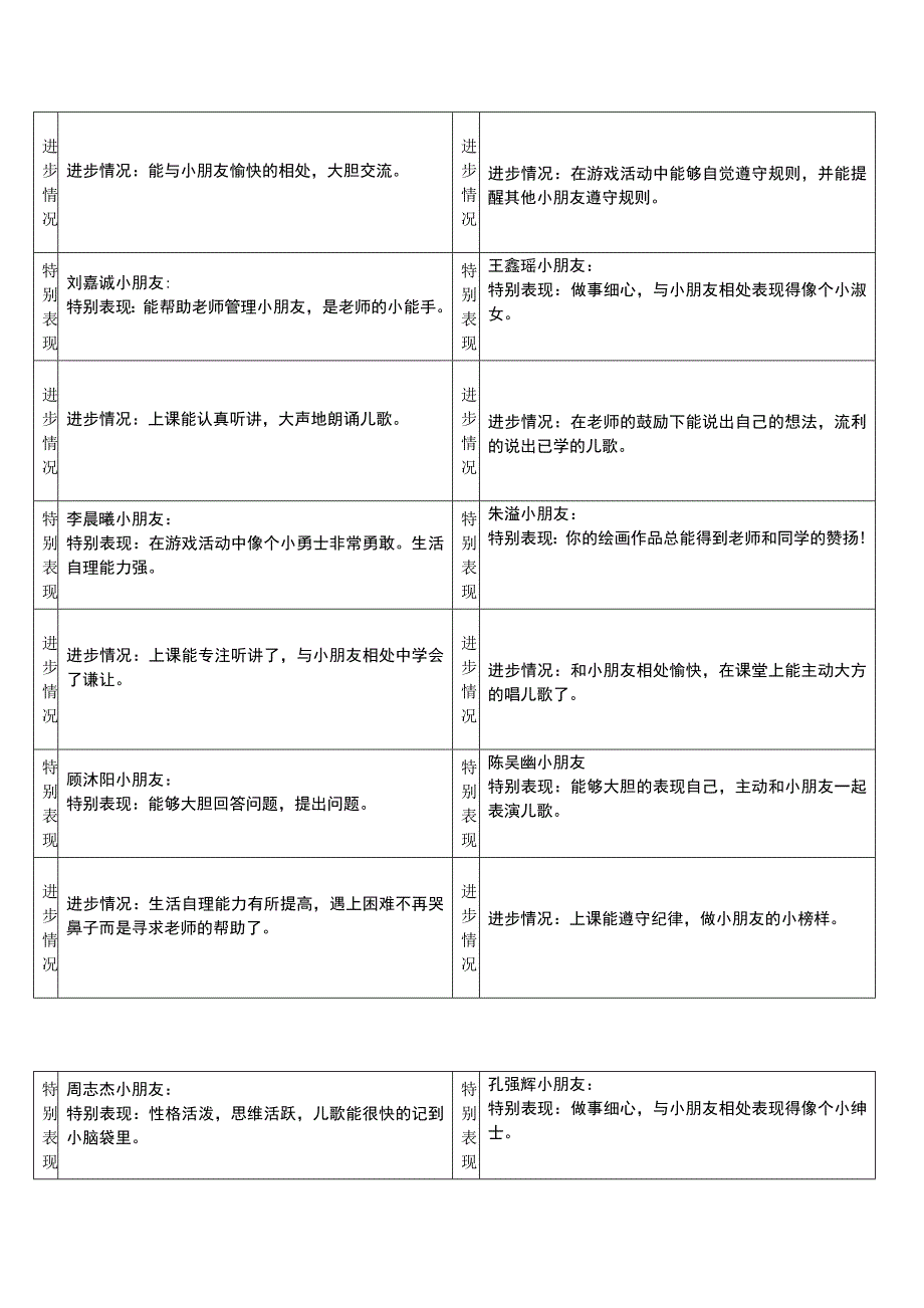 中三班特别进步表格.doc_第4页