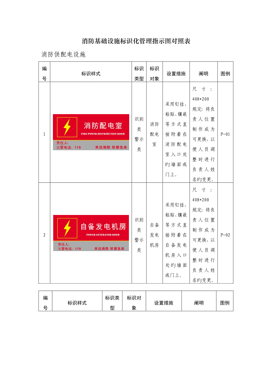 消防基础设施标识化管理指示图对照表_第1页