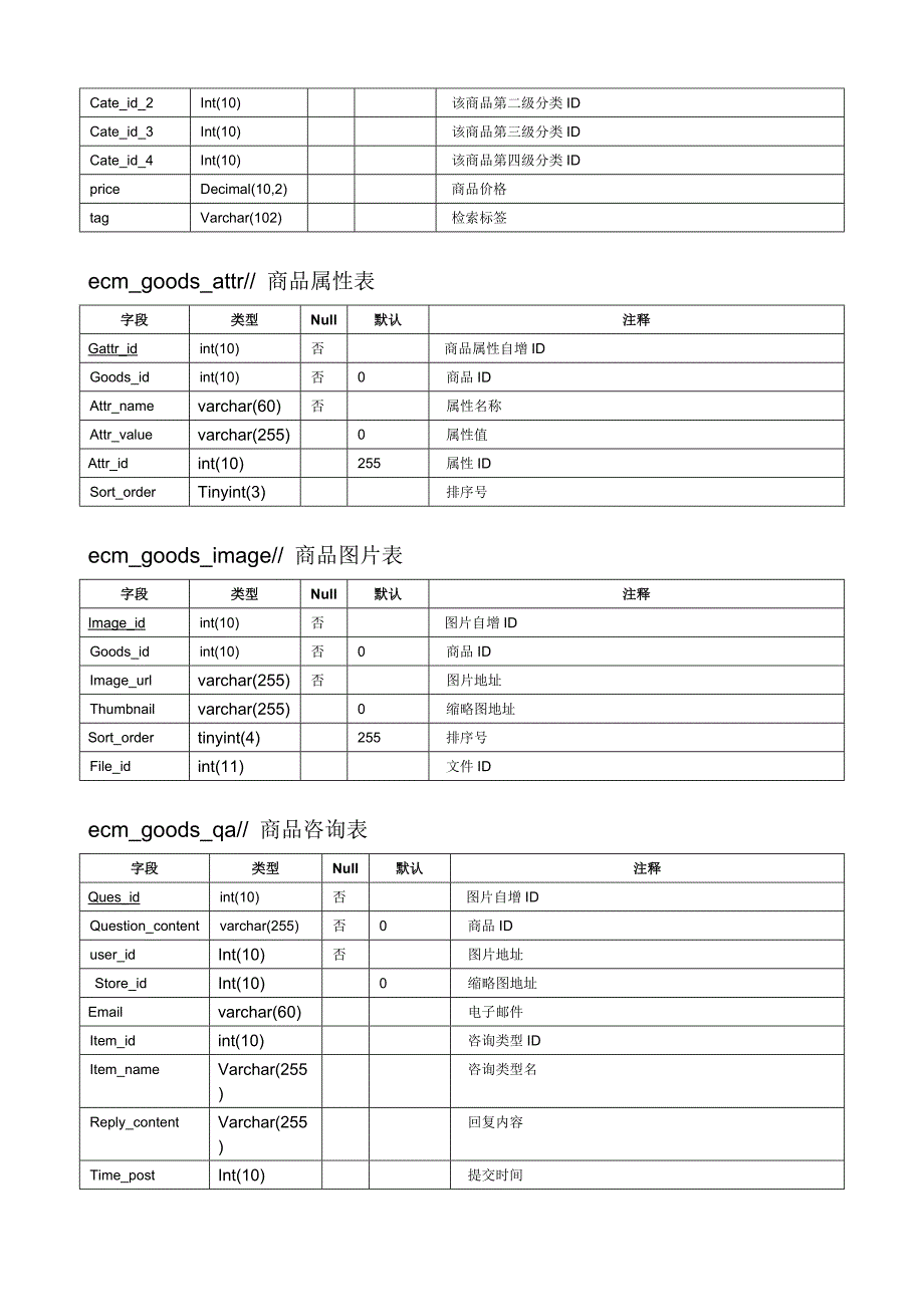 ecmall数据字典_第5页