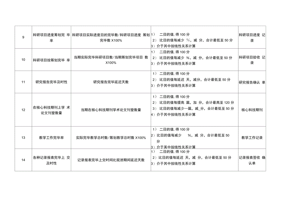 2021年医院病理科主治医师绩效考核指标_第2页