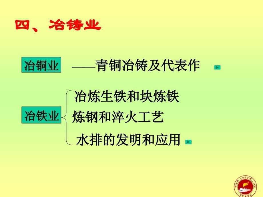 手工业指依靠手工劳动使用简单工具的小规模工业生产_第5页