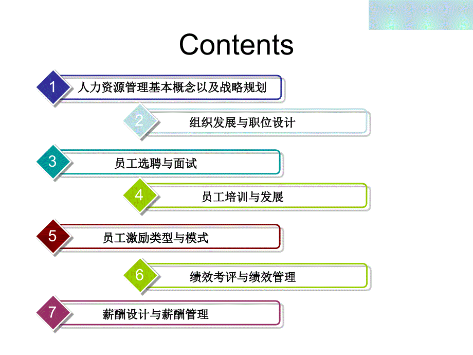 人力资源管理课件一_第2页