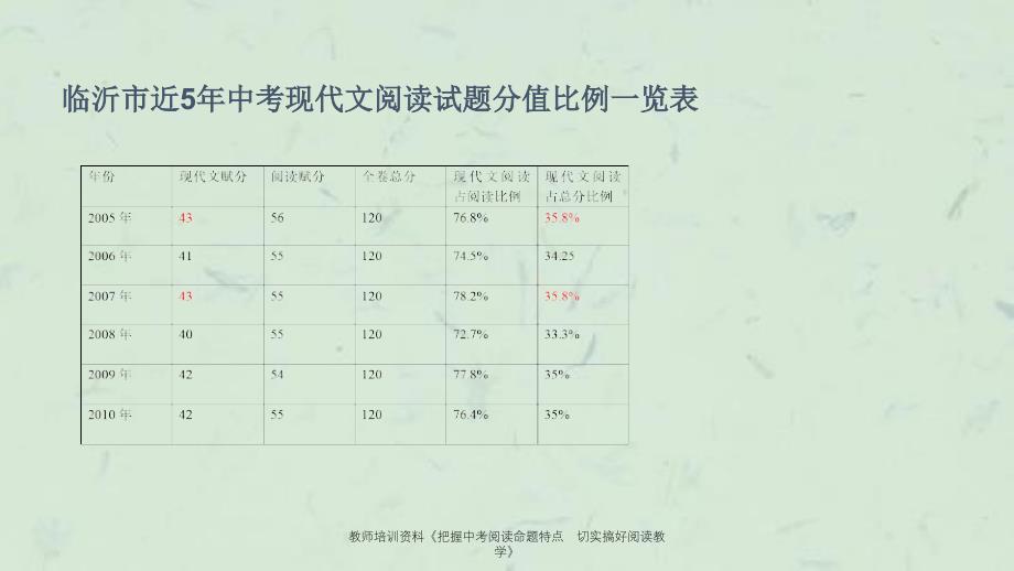 教师培训资料把握中考阅读命题特点切实搞好阅读教学_第4页