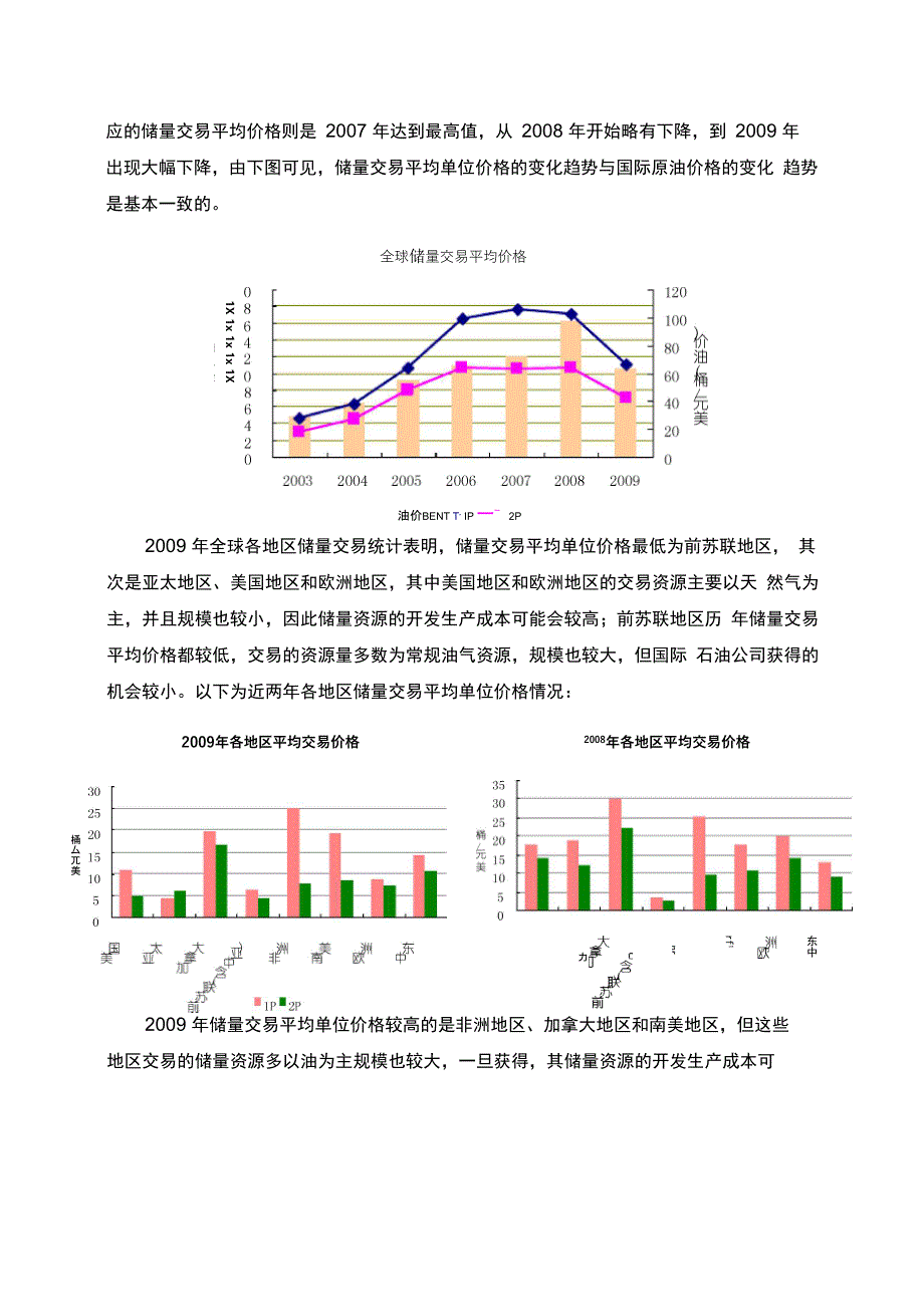 全球储量交易_第4页