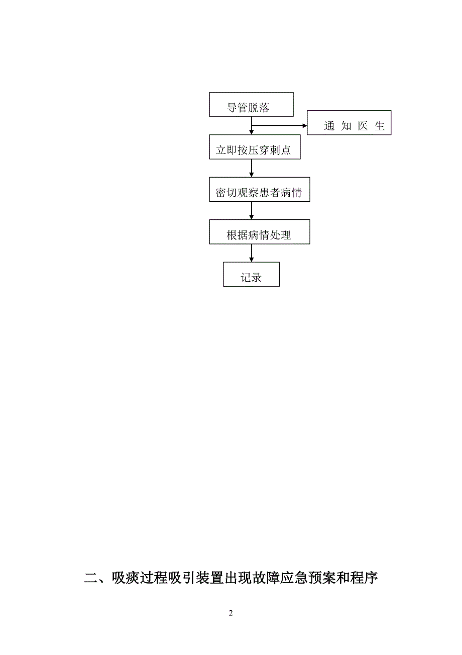 心内科危急重疾病应急预案与处理流程_第2页