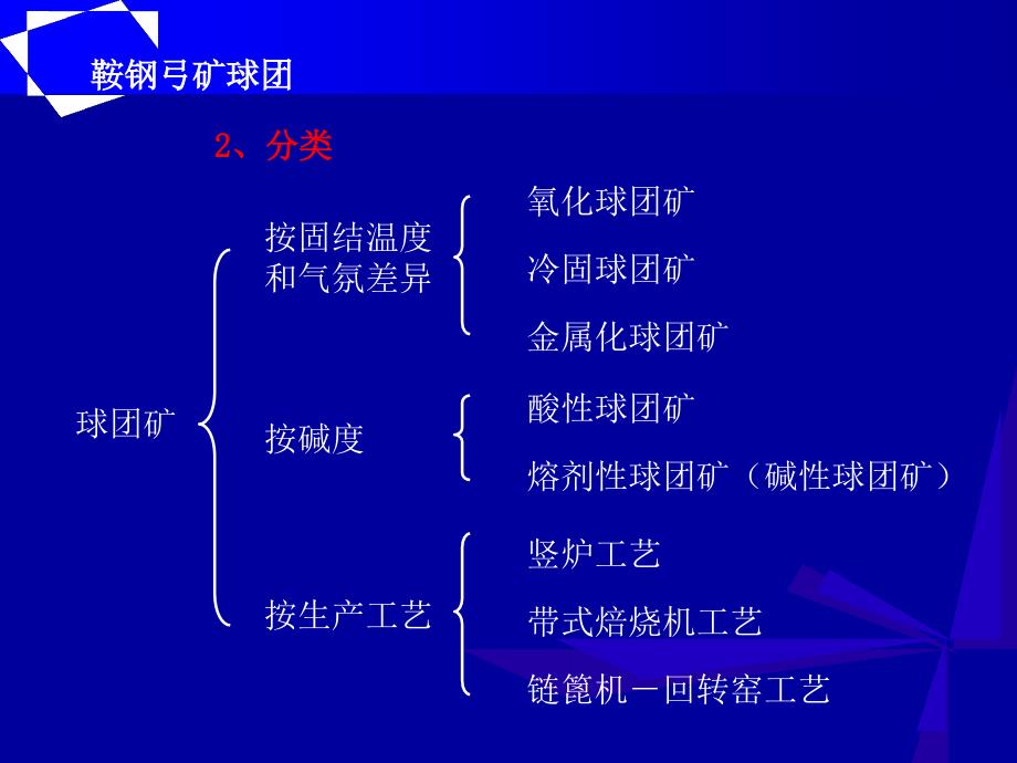 球团生产工艺课件_第4页