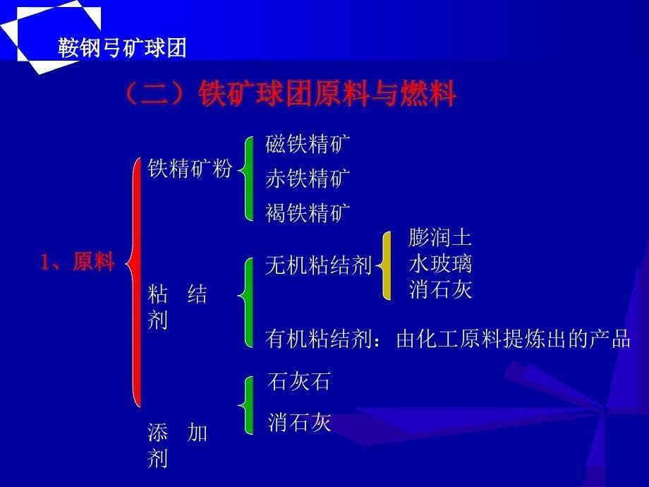 球团生产工艺课件_第5页