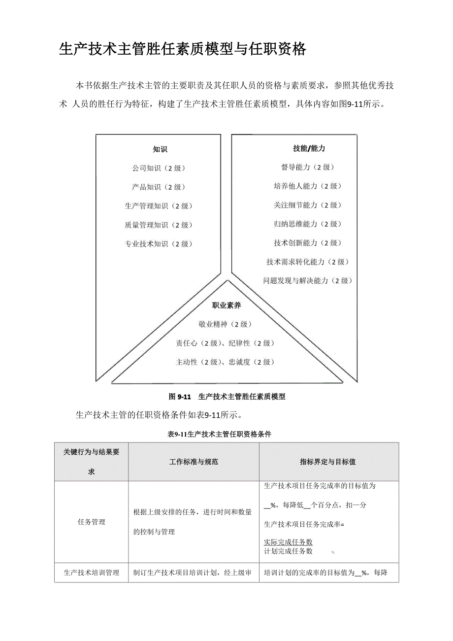 生产技术主管胜任素质模型与任职资格_第1页