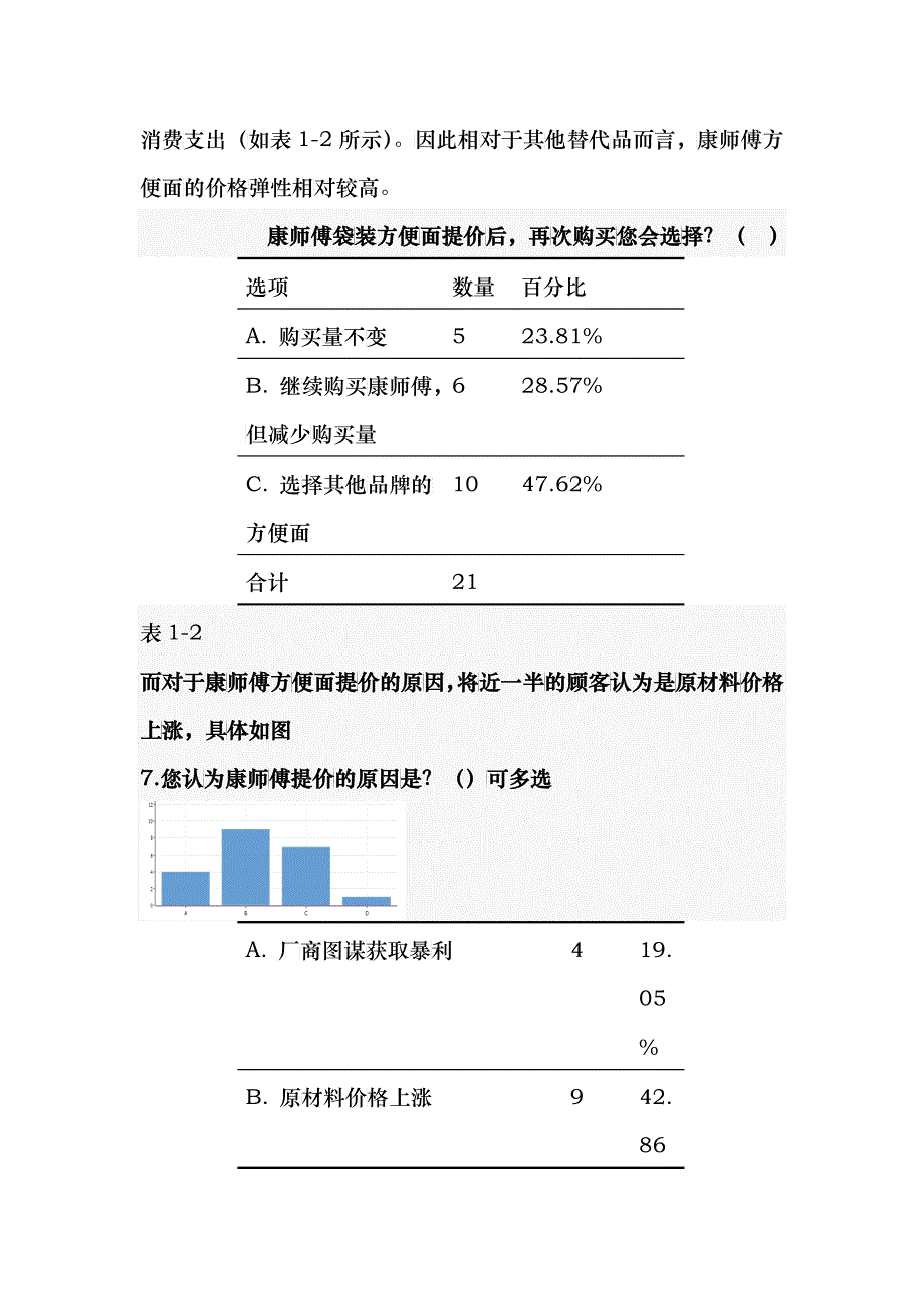 透过康师傅看产品定价_第4页