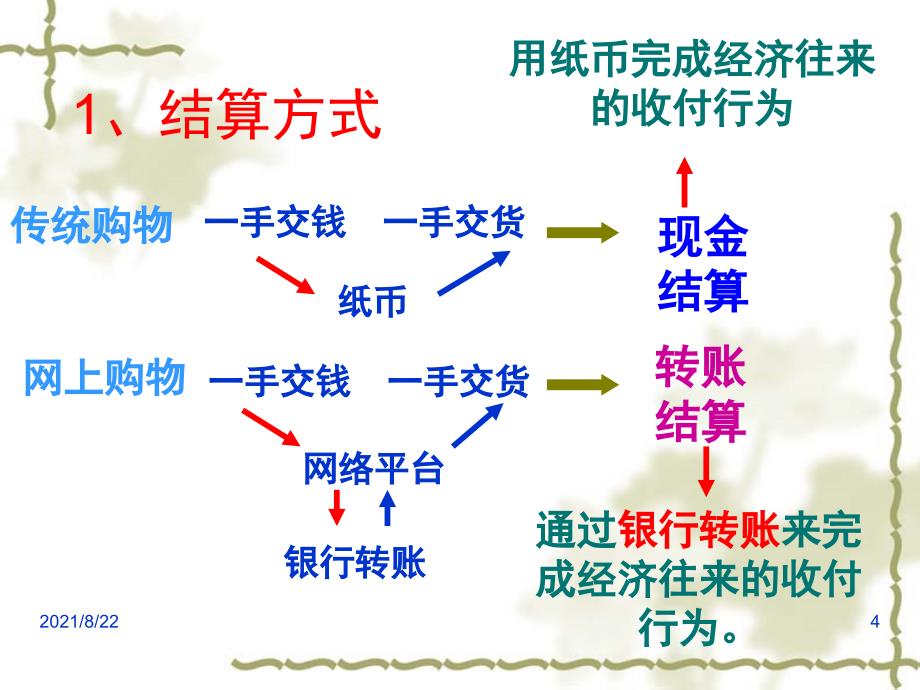 信用卡支票外汇推荐课件_第4页